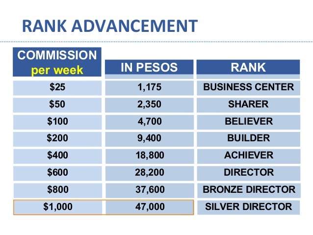 usana order usana compensation plan 2018